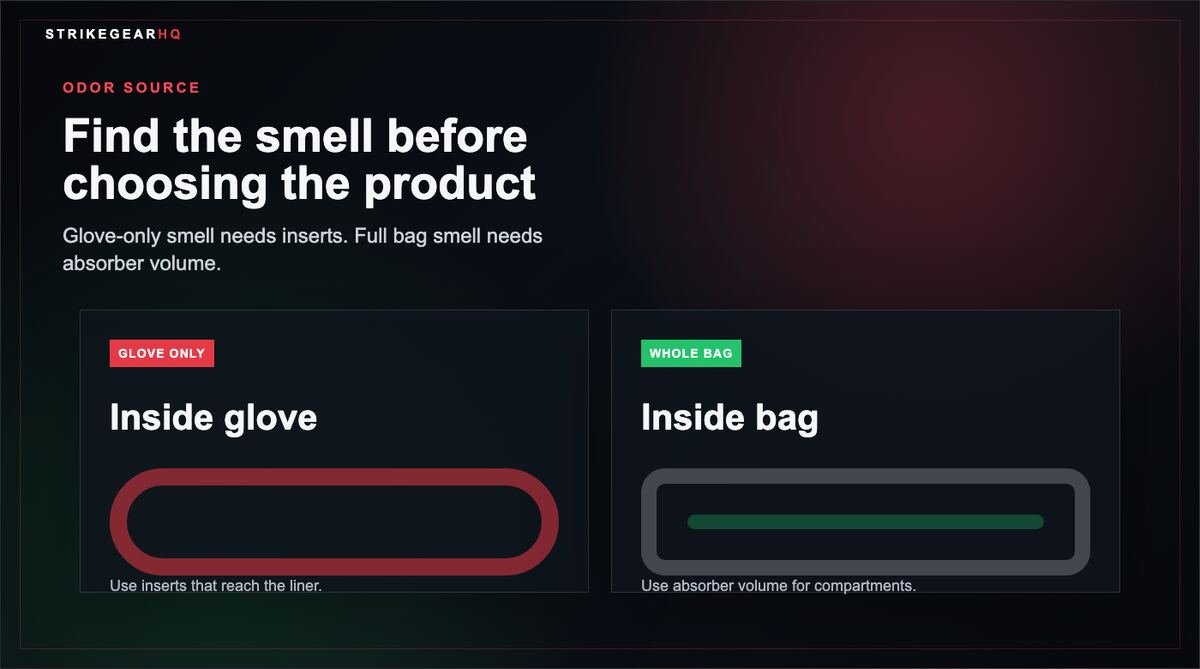 Odor source visual showing glove odor versus gym bag odor